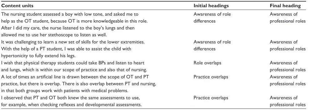 Table 1 An example of content units and initial and final heading content units