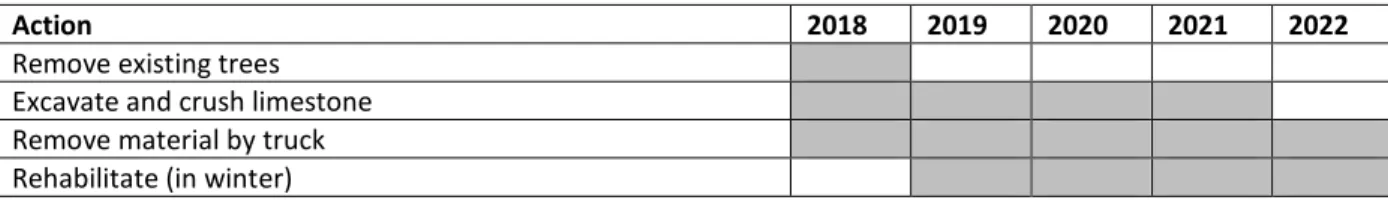 Table 1: Stages of the Extraction Operation