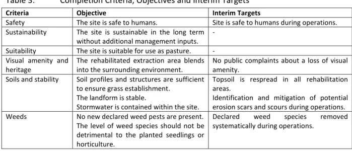 Table 3: Completion Criteria, Objectives and Interim Targets