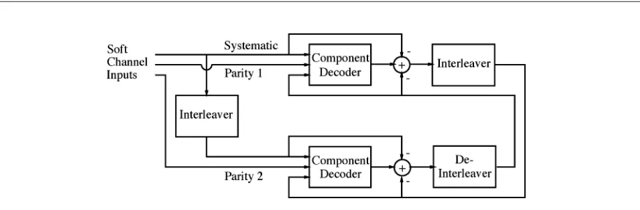 Fig. 1. Turbo encoder schematic, Berrou et al. [4], [5].