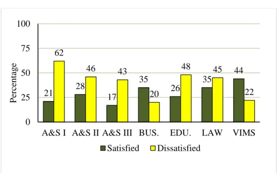 Figure 9: How satisfied are you with the level of support for faculty salaries at W&amp;M?