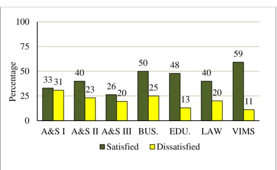 Figure 17: How satisfied are you with NTE inclusion at W&amp;M? 