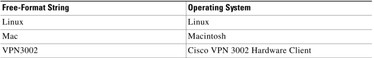 Table 12 Possible Free-format Strings (continued)