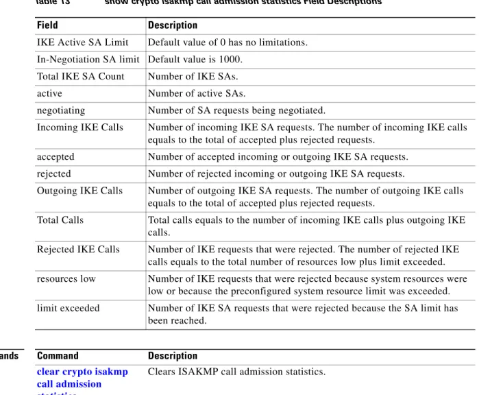 Table 13 describes the significant fields shown in the display.