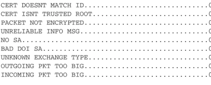 Table 14 show crypto isakmp errors Field Descriptions