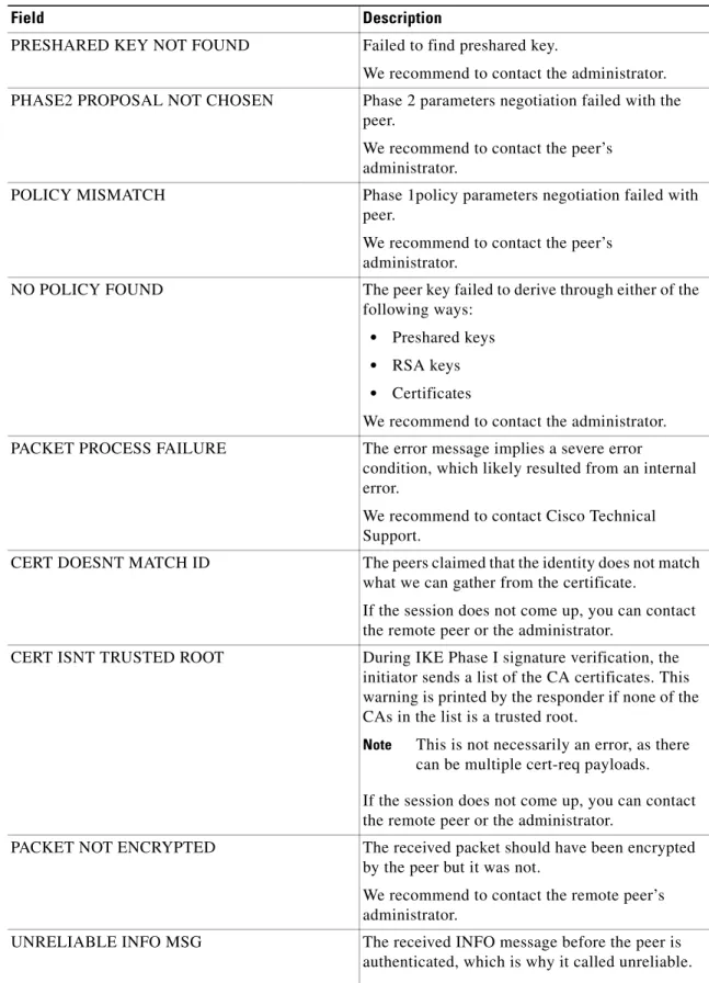 Table 14 show crypto isakmp errors Field Descriptions (continued)