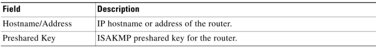 Table 15 describes the significant fields shown in the display.