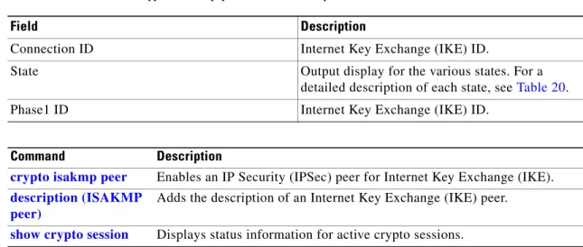 Table 16 describes the significant fields shown in the display.