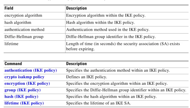 Table 17 describes the significant fields shown in the display.