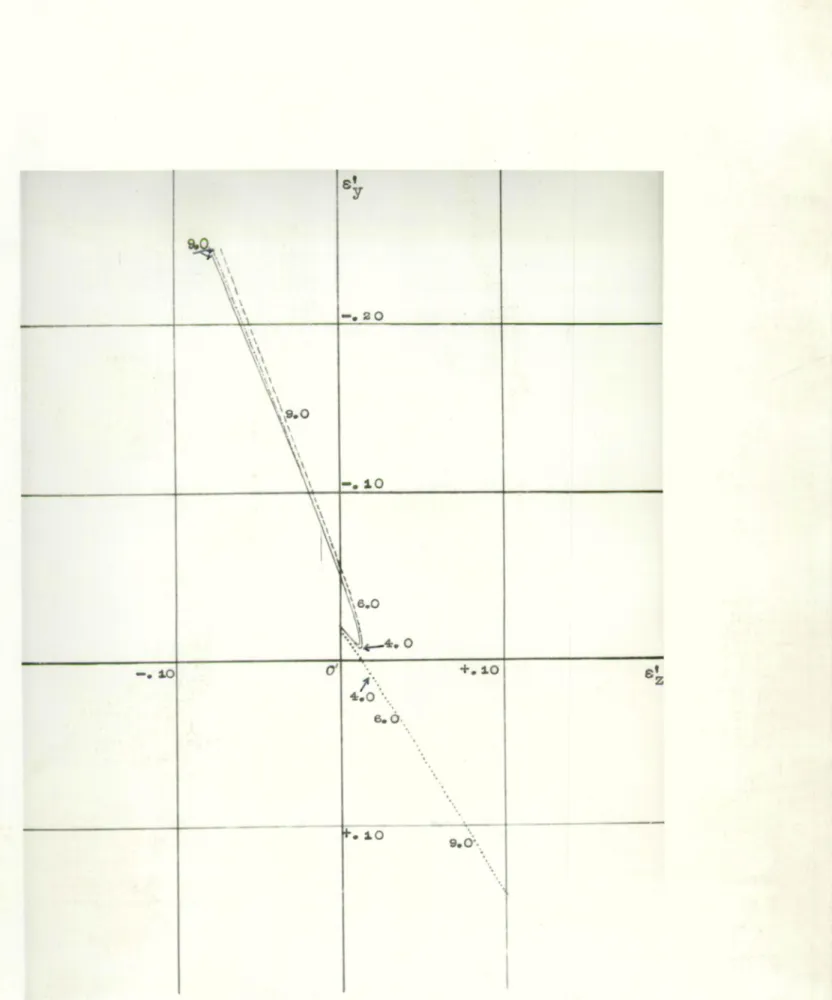 Figure  8. 12 0   'intermediate' pencil.  e . 