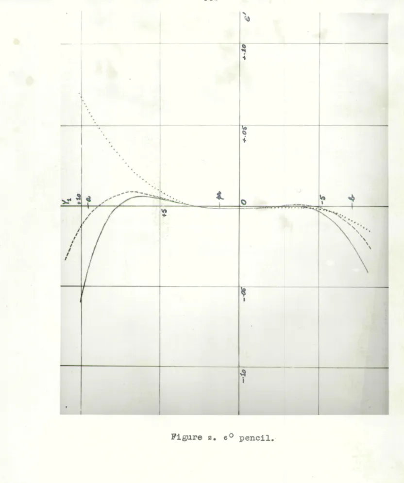 Figure  2.  6 0 pencil. 