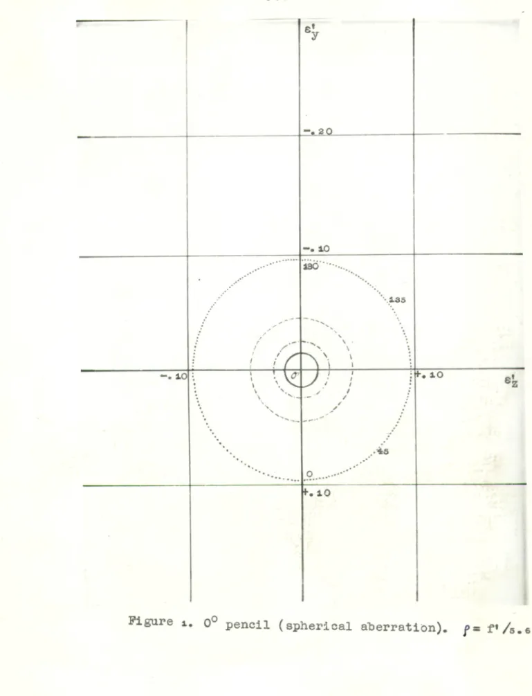 Figure 1. 00 pencil (spherical aberration).  f=  f" /5.6 . 