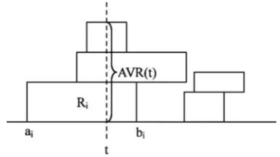 Fig. 1 Example of AVR heuristic