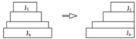 Fig. 3 Transforming chain job set into common deadline job set