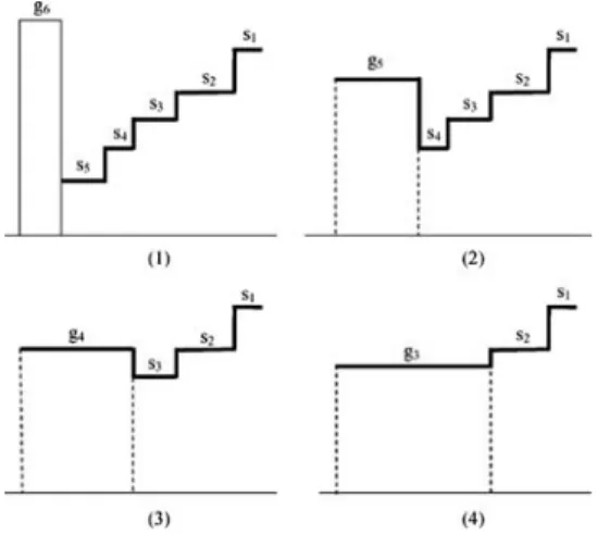 Fig. 4 Scheduling of a set of jobs with common deadline