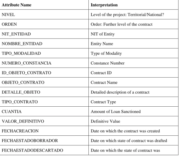 Table 1: Translation of labels 