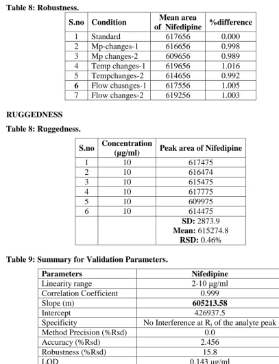 Table 8: Robustness. 