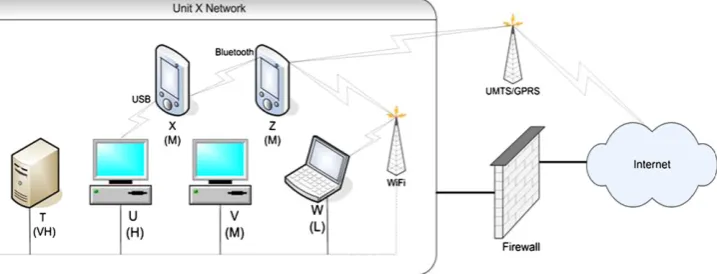 Fig. 1 – Traditional networking scenario.
