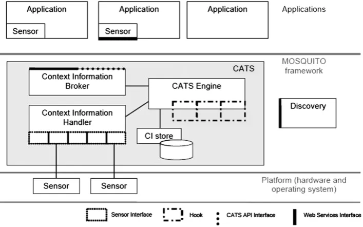 Fig. 3 – Snippet from an attribute certiﬁcate.