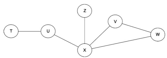 Fig. 5 – Compromise connectivity due to vulnerability in a networked application for the network given in Fig