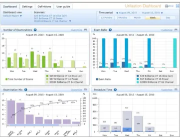Figure 3 – Highly interactive dashboards provide stakeholders  with targeted information that facilitates rapid decision making.