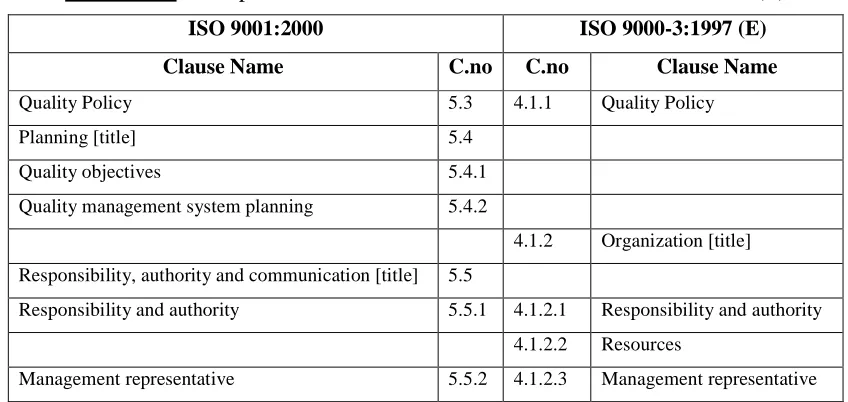 Table 2.1 : Correspondence between ISO 9001:2000 and ISO 9003:1997 (E) 