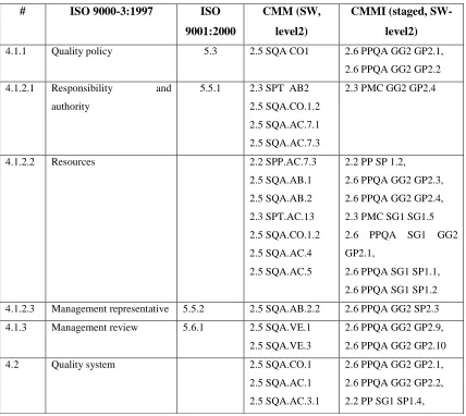 Table 4.1:- Structure of quality management system manual 