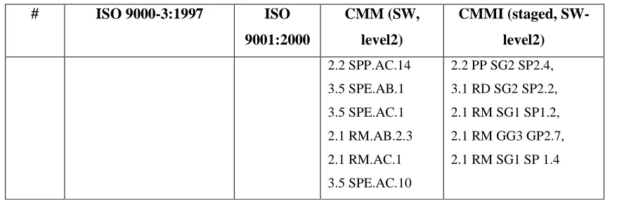 Table 4.2:- Scope of Quality Management System Manual 