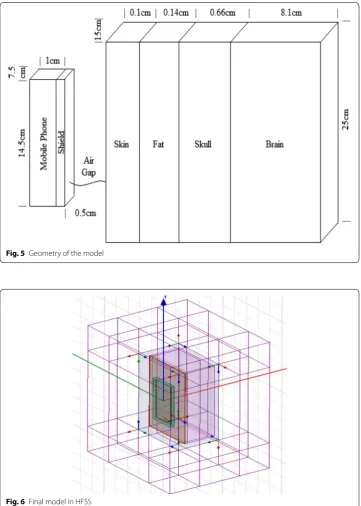 Fig. 5 Geometry of the model