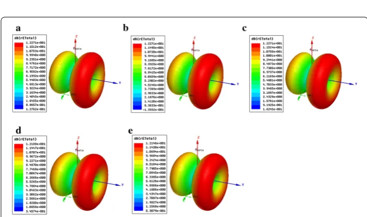 Fig. 9 Return loss of mobile phone antenna with shields made up of insulators