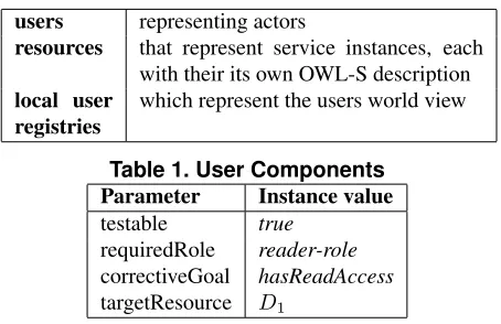 Table 1. User ComponentsInstance valuetrue