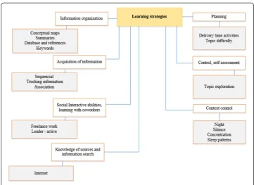 Fig. 1 Segmentation and classification of data from the interview