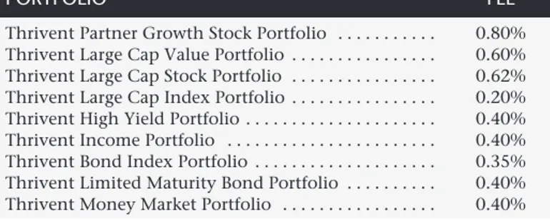 table for the applicable Portfolios.