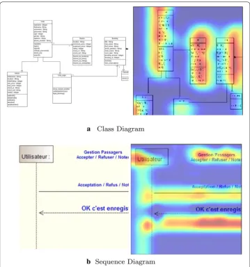 Fig. 3 Original image left, CAM prediction on down-sampled UML diagrams. ba A class diagram and  A sequence diagram