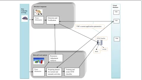 Table 3 Cloud-based detection approaches