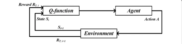 Fig. 2 Time frame structures for packet transmission in the considered CCRN