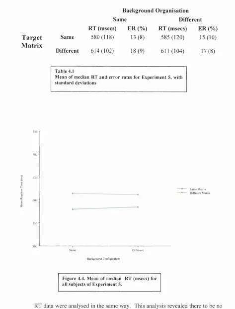 Table 4.1Mean of median RT and error rates for Experiment 5, with 