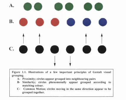 Figure 1.1. Illustrations of a few important principles of Gestalt visual 