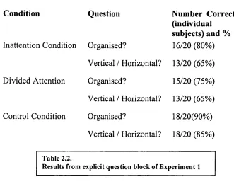 Table 2.2.Results from explicit question block of Experiment 1