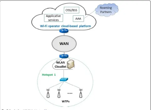 Fig. 2 Cloudlet-Based WLAN Architecture [6]