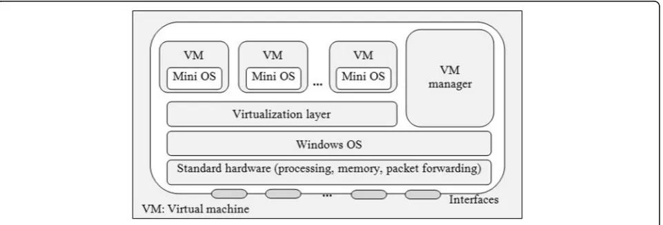 Fig. 3 Application Components Proposed by [20]