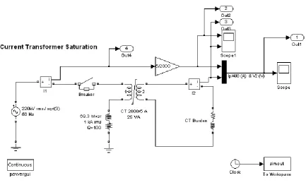 Figure: 2 Primary and secondary current of the CT at moderate burden on 100 Ω  