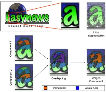Fig. 8. The tree structure of layers produced by splitting.