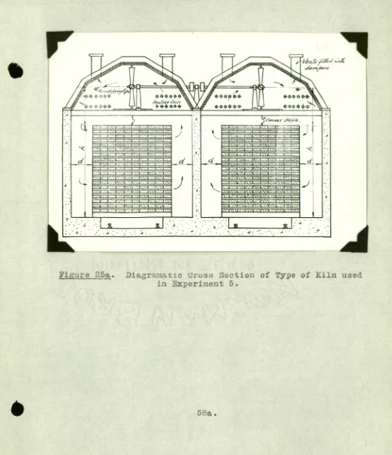 Figure 25a. Diagramatic cross Section of  Type  of Kiln used in Experiment 5. 