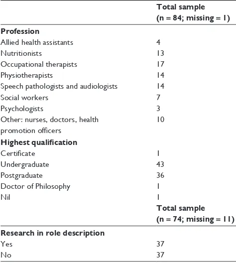 Table 1 Allied health sample by profession, highest qualification, and research in role description