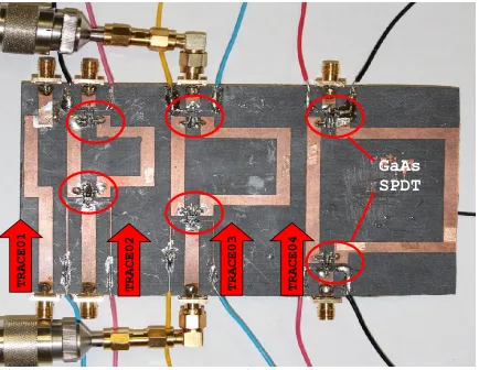 Figure 4.29 Photographs of fabricated single stage phase shifter containing GaAs SPDT switches