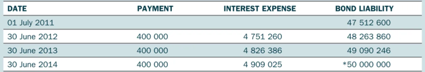 Table 15.5 Stream of interest  expenses over  three-year life of  debentures Samkin 15.indd   561Samkin 15.indd   561 22/7/10   9:17:17 AM22/7/10   9:17:17 AM