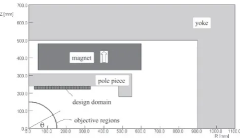 Fig. 1Procedure for deriving sensitivity formulae for SODand TO