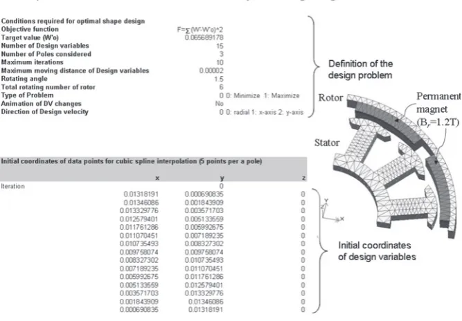 Fig. 7Spreadsheet for deﬁnition of FE design model