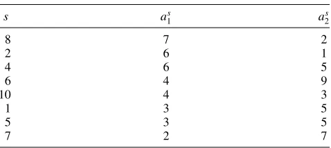 Table 4.Average running times (in seconds) of the MKP-Algorithm and the IP code.